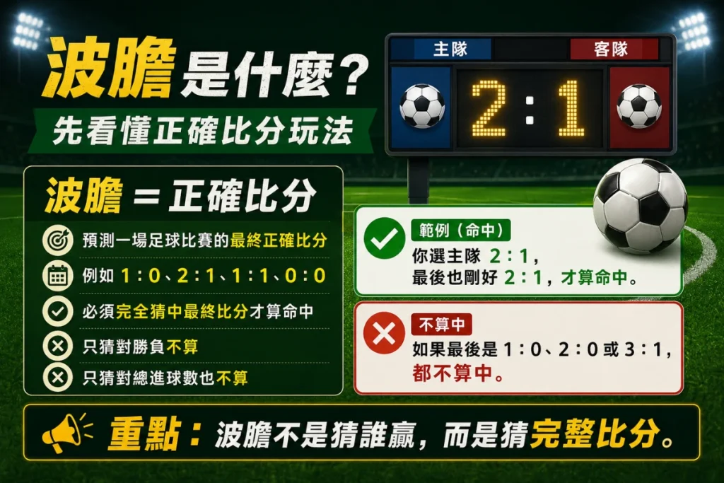 波膽意思圖解：足球正確比分玩法與命中條件