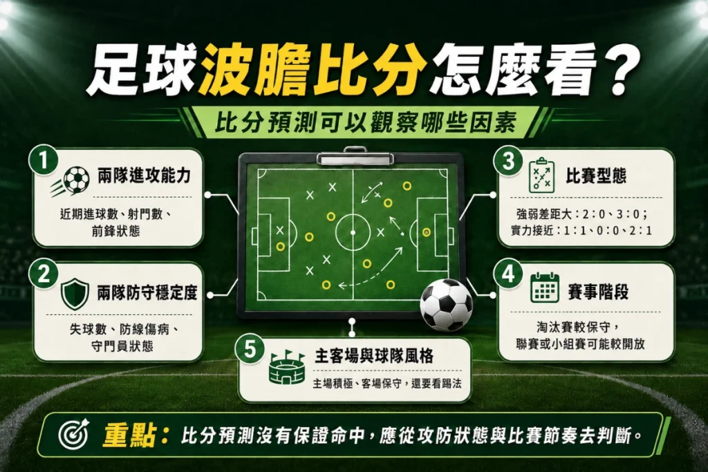 足球波膽比分預測圖解：進攻能力、防守狀態與比賽節奏