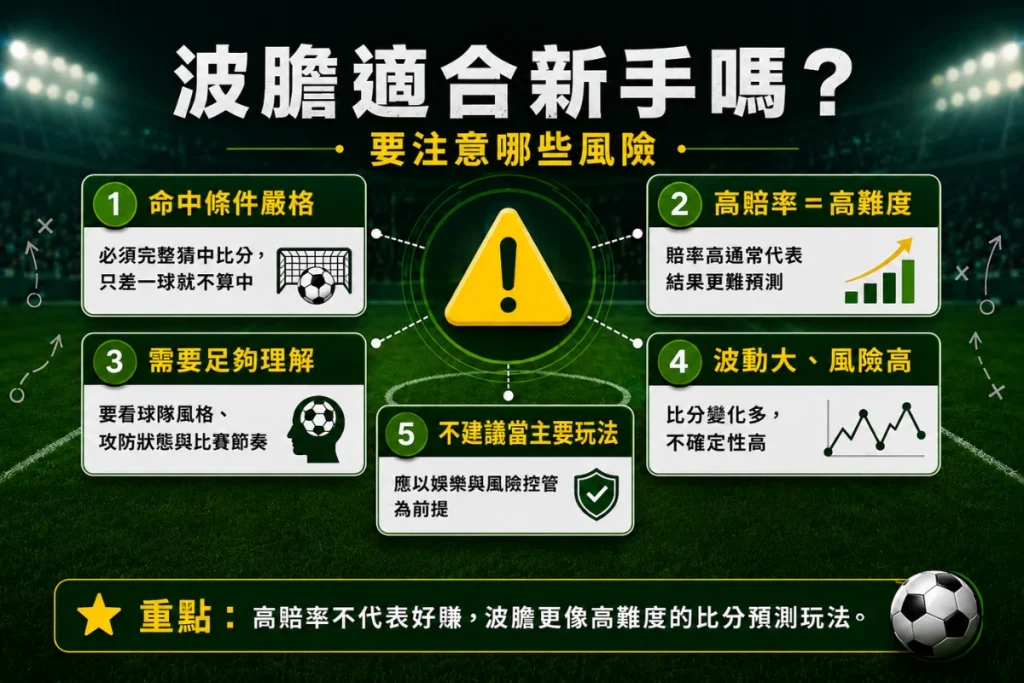 波膽風險圖解：高賠率、高難度與比分預測不確定性