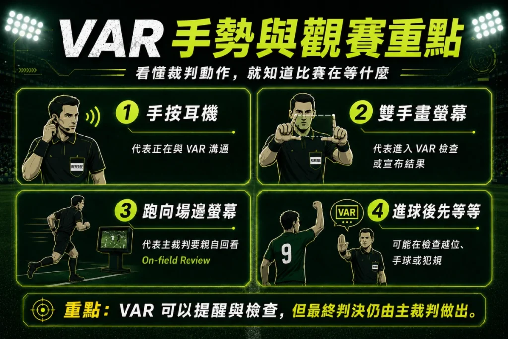 足球 VAR 手勢圖解:裁判耳機、畫螢幕與場邊回看動作說明