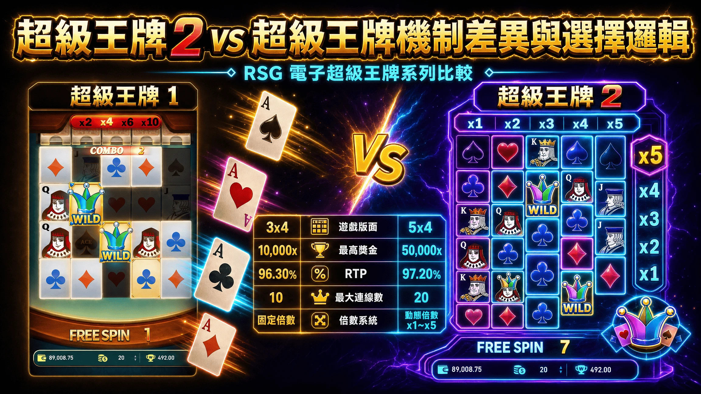 超級王牌 2 vs 超級王牌機制差異與選擇邏輯|RSG 電子超級王牌系列比較